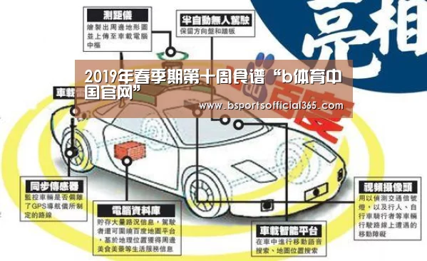 2019年春季期第十周食谱“b体育中国官网”(图3) b体育